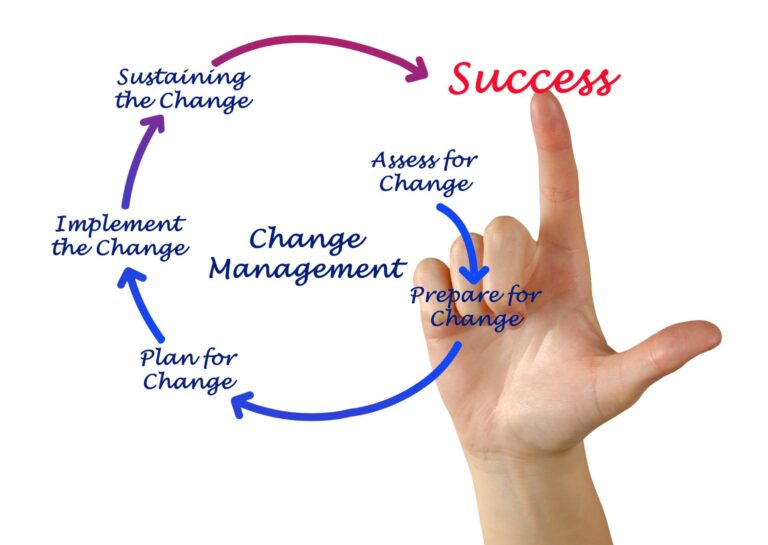 Overview of Change Management