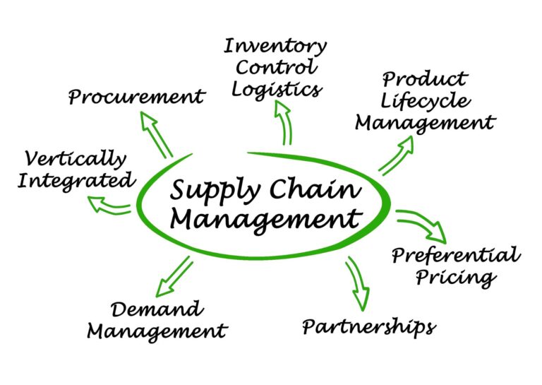 Supply Chain Management Training