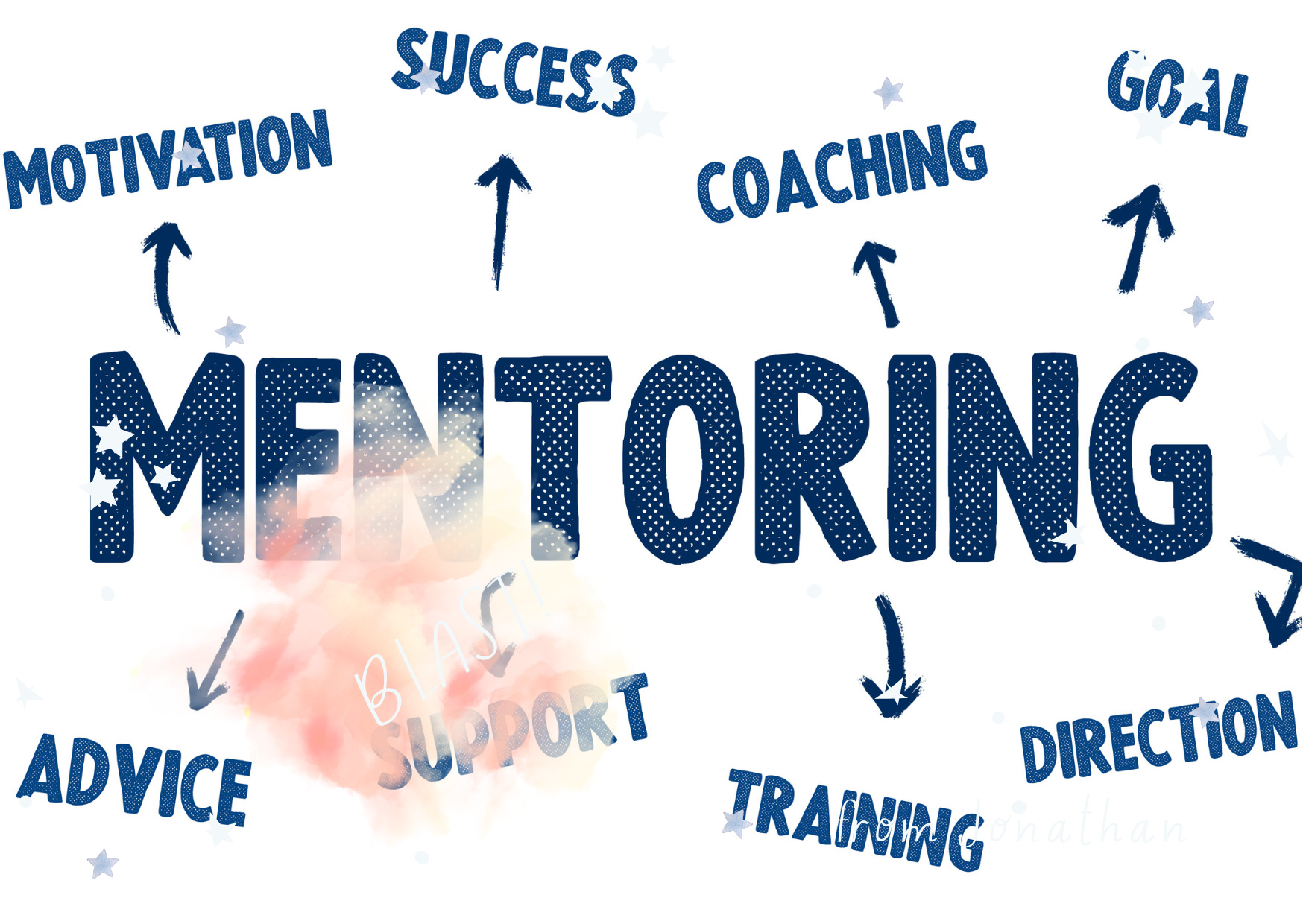 Coaching & Mentoring Training