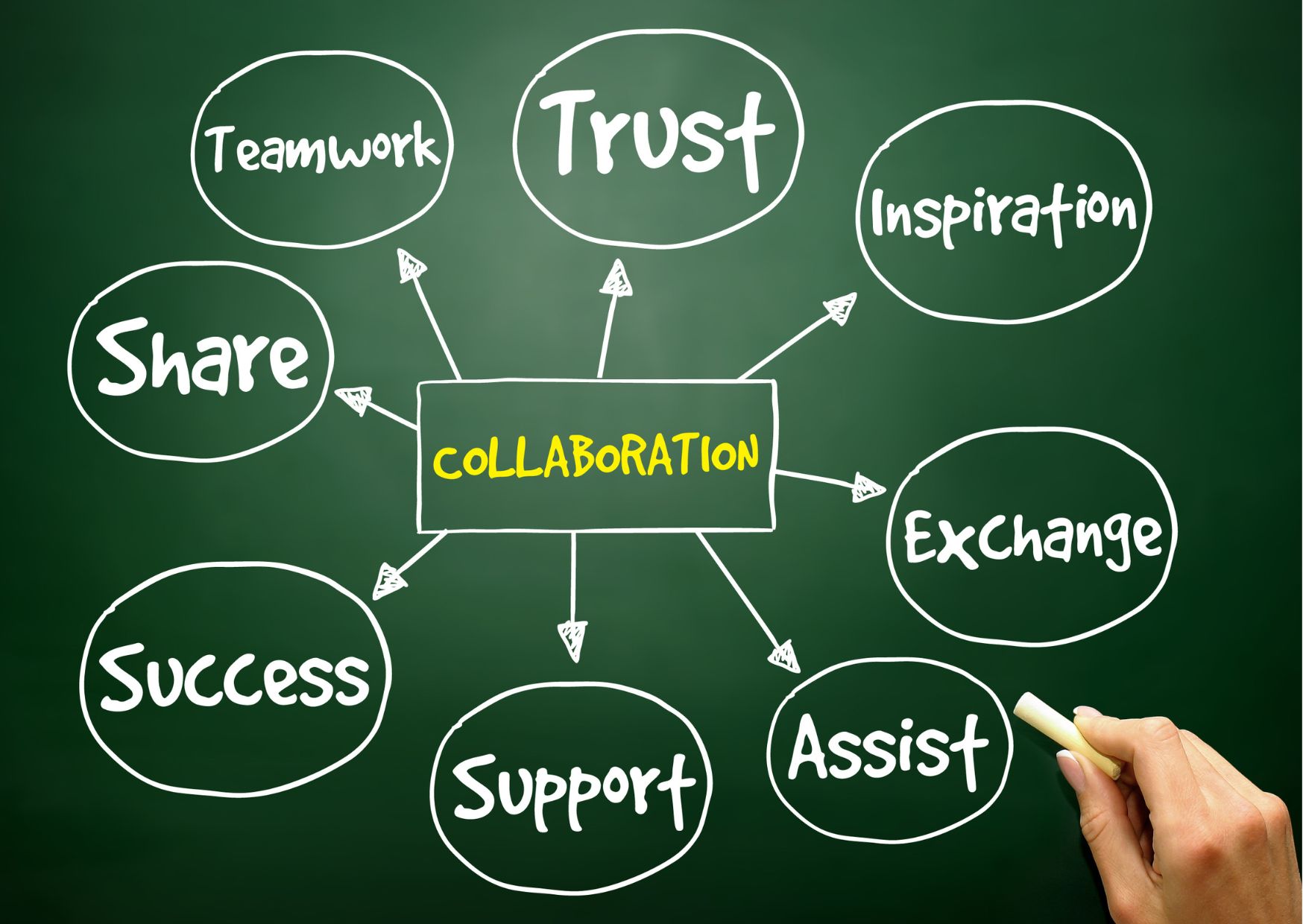 Succeeding in Collaborative Campaigns Thumbnail